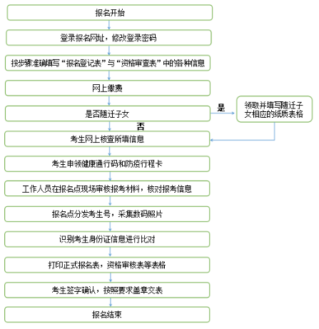 21甘肃省2022年普通高考网上报名即将开始246.png