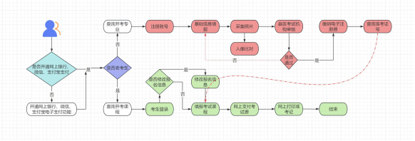 自考1.png