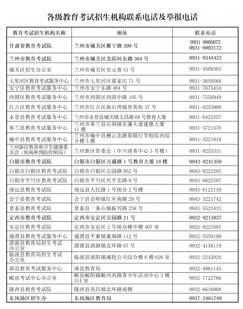 2026年甘肃省教育考试招生机构高考咨询及举报电话_01.png